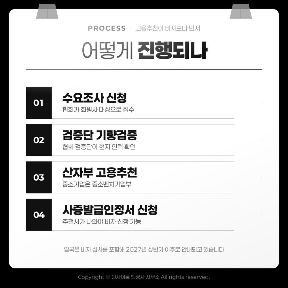 어떻게 진행되나 — 수요조사→검증단→산자부 고용추천→사증발급인정, 입국 2027 상반기 이후