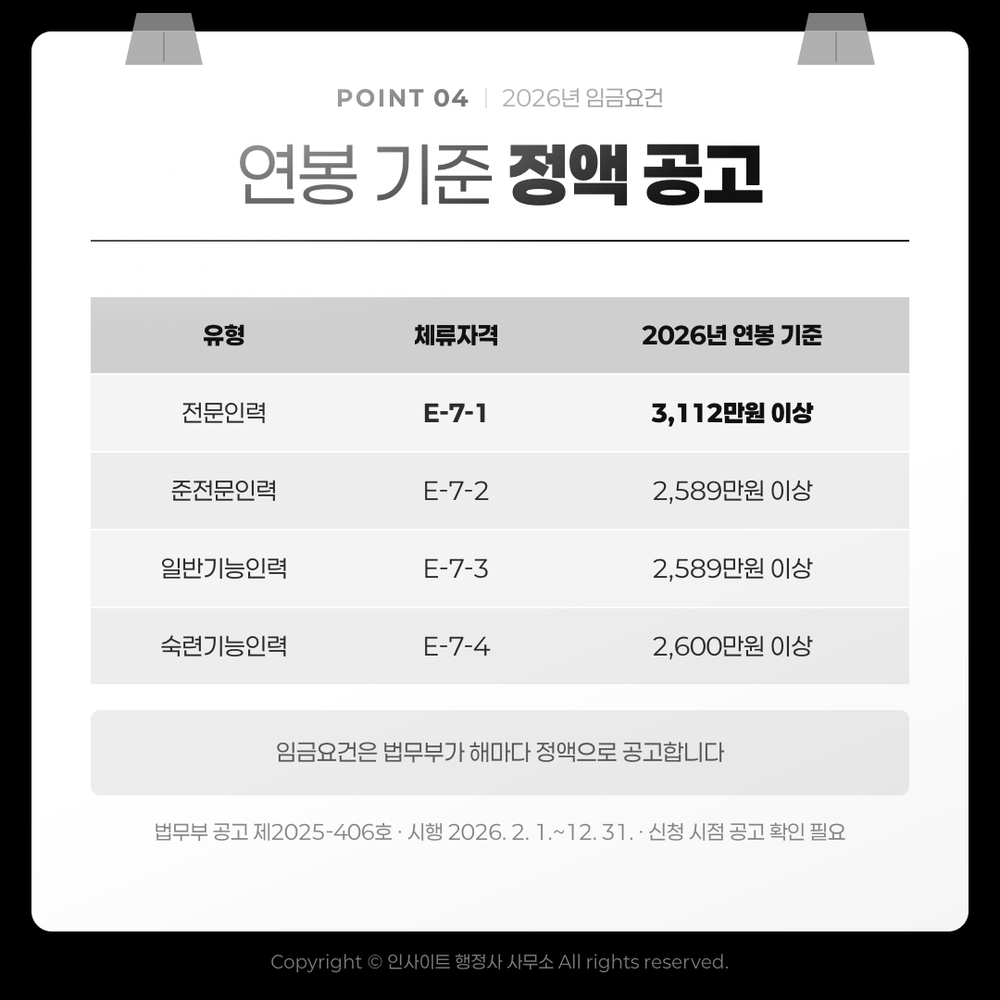 연봉 기준 정액 공고 — 2026년 E-7-1 3,112만원 이상(법무부 공고 제2025-406호)