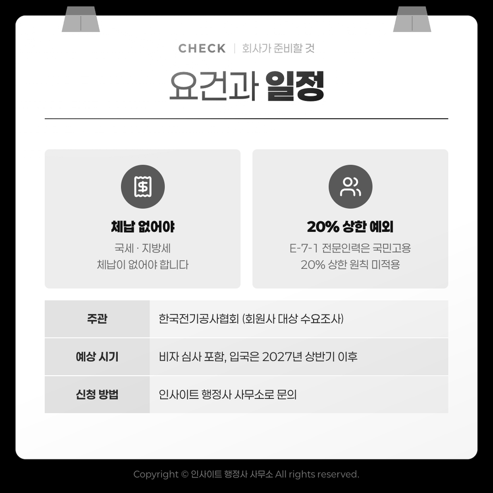 회사가 준비할 것 — 체납 없어야, E-7-1은 국민고용 20% 상한 미적용, 주관 한국전기공사협회