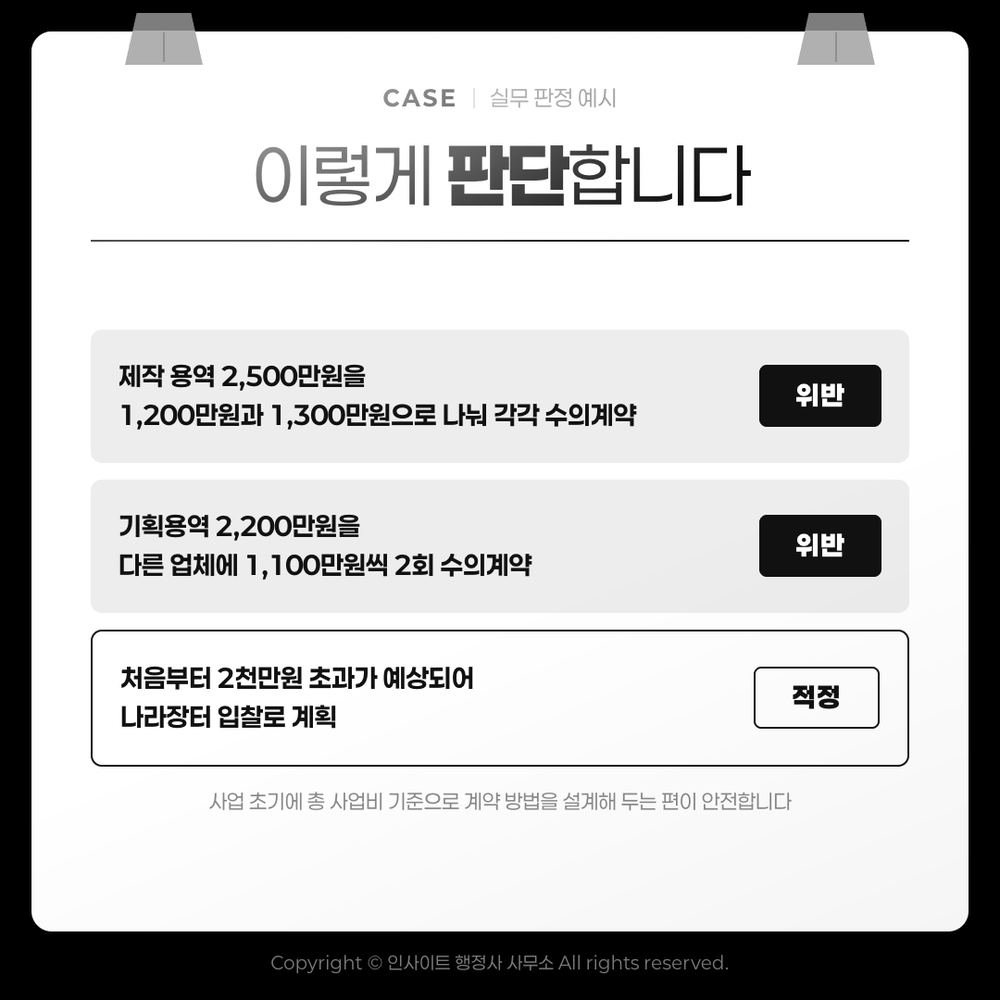 실무 판정 예시 — 나눠 발주하면 위반, 처음부터 입찰로 계획하면 적정