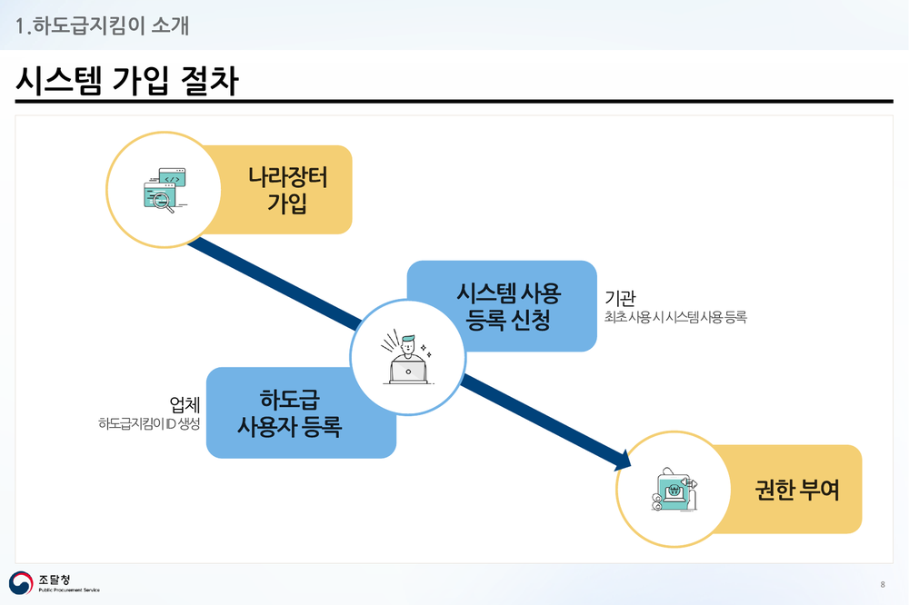 하도급지킴이 시스템 가입 절차