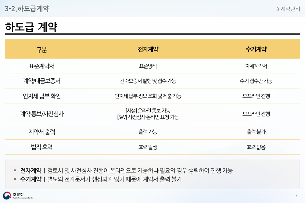 전자계약과 수기계약 비교